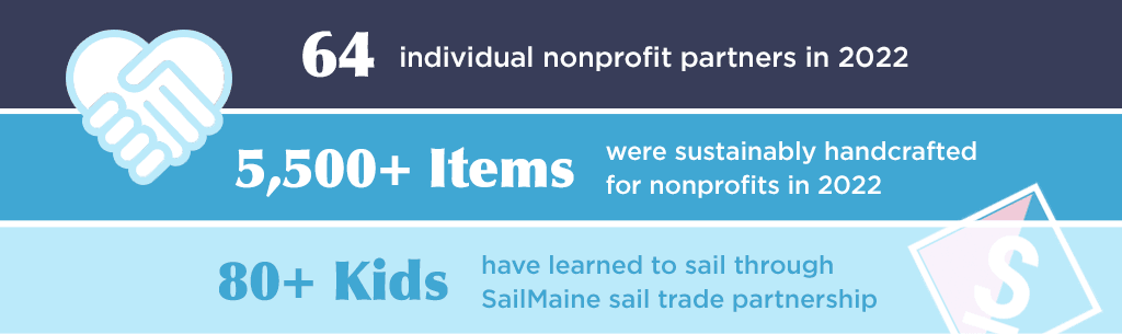 Sea Bags Charitable Dontations Program