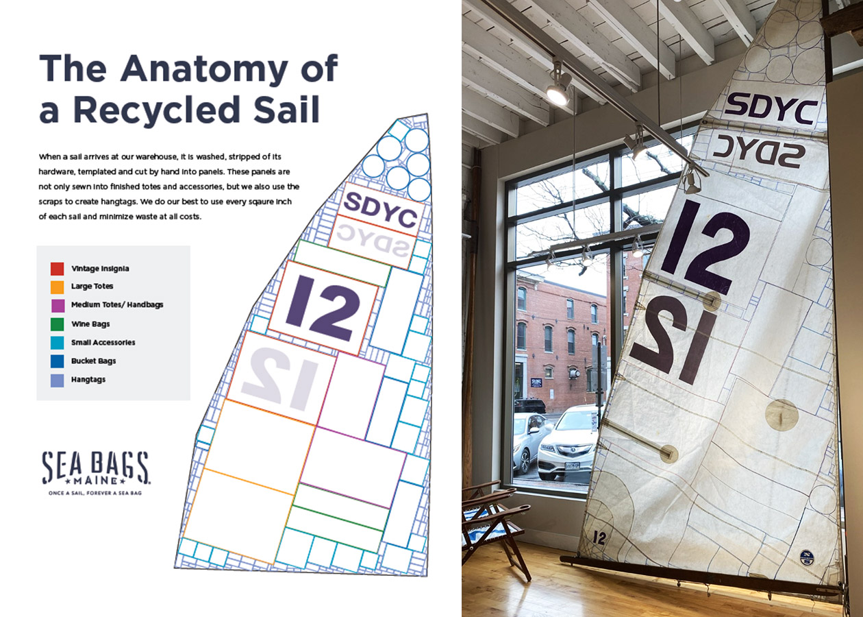 The anatomy of a recycled sail on display at our Portland, Maine Flagship store.